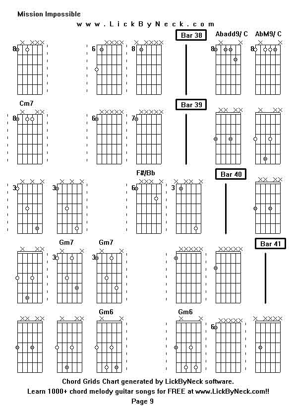 Chord Grids Chart of chord melody fingerstyle guitar song-Mission Impossible,generated by LickByNeck software.